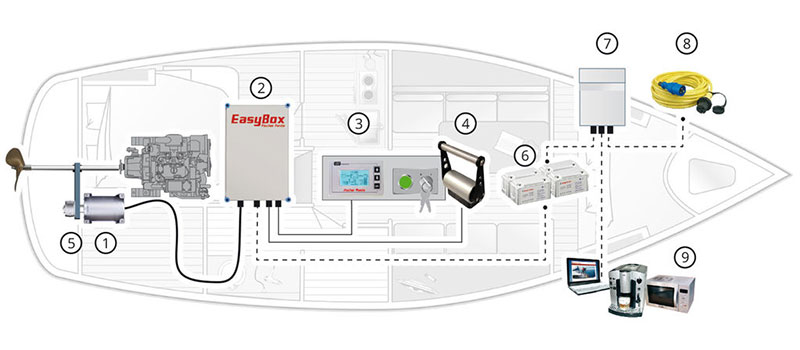 24V Auxiliary Power Unit