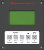 Digital Panel